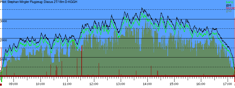 Barometer
